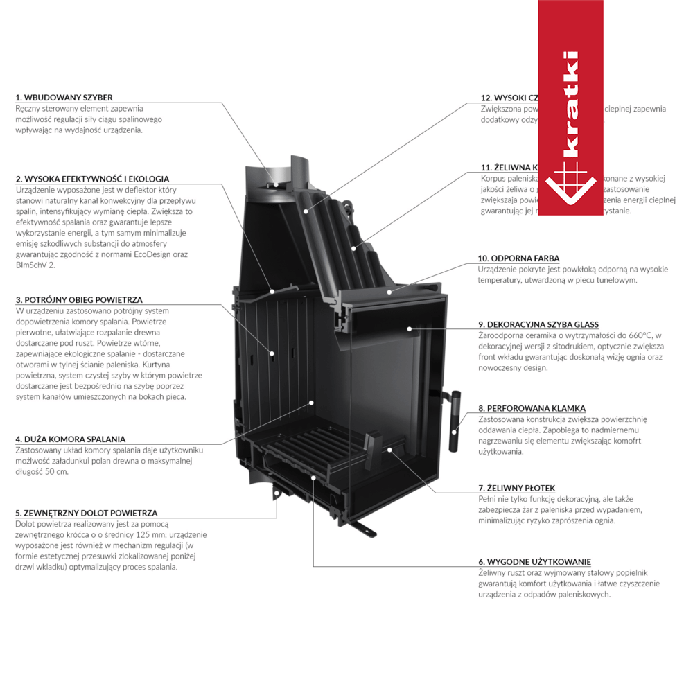 Kamineinsatz Gusseisen KRATKI ZOSIA DECO 12 kW Ø 200